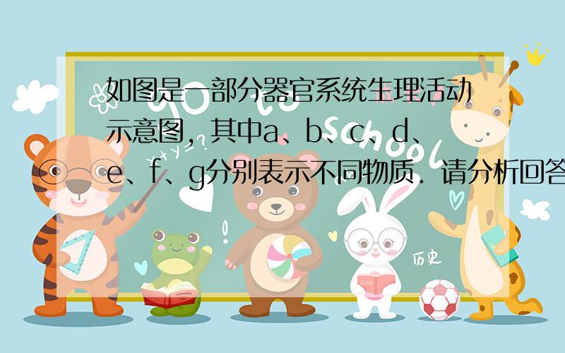 如图是一部分器官系统生理活动示意图，其中a、b、c、d、e、f、g分别表示不同物质．请分析回答问题：