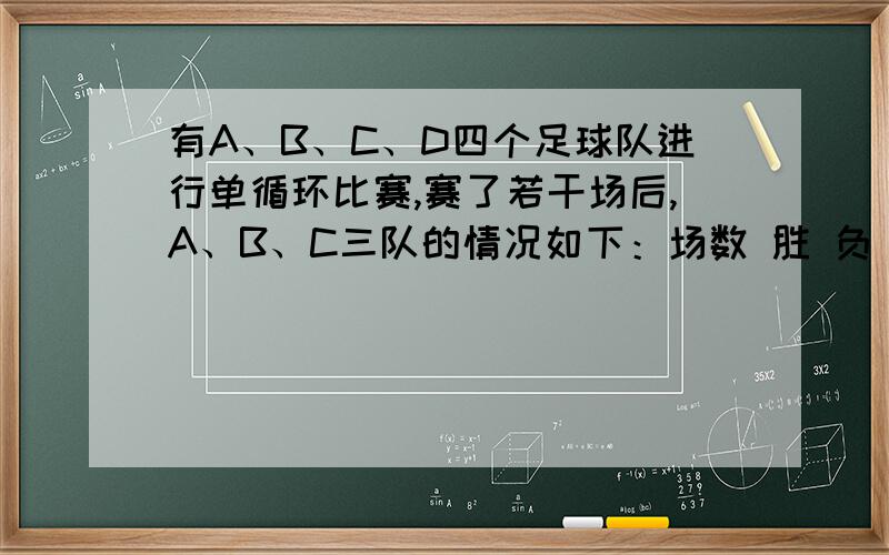 有A、B、C、D四个足球队进行单循环比赛,赛了若干场后,A、B、C三队的情况如下：场数 胜 负 平 进球 失球