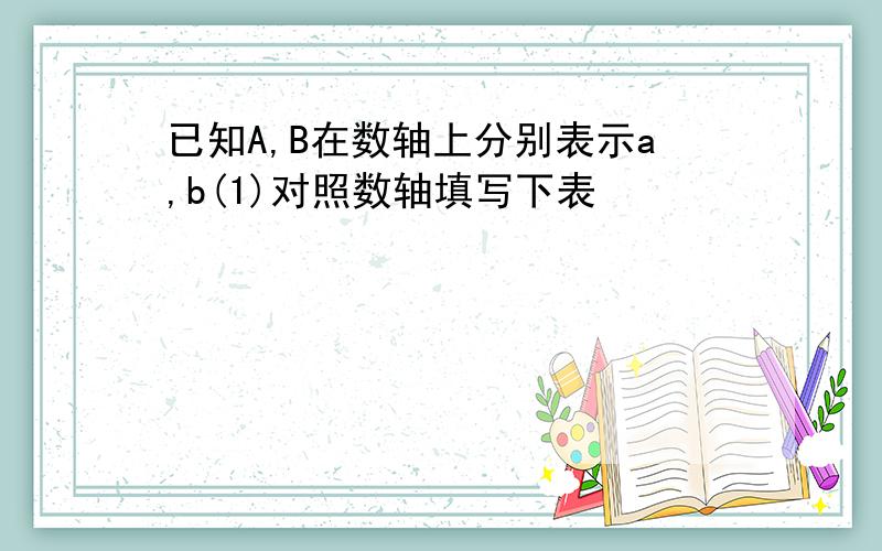 已知A,B在数轴上分别表示a,b(1)对照数轴填写下表