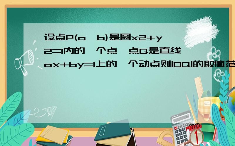 设点P(a,b)是圆x2+y2=1内的一个点,点Q是直线ax+by=1上的一个动点则|OQ|的取值范围是