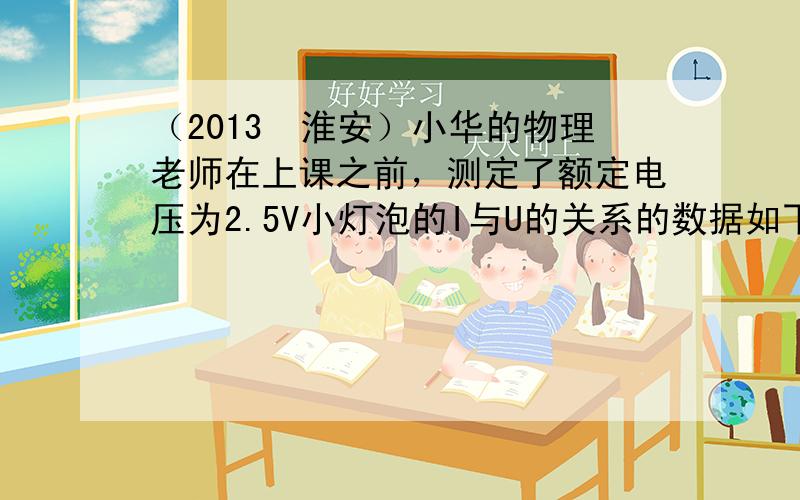 （2013•淮安）小华的物理老师在上课之前，测定了额定电压为2.5V小灯泡的I与U的关系的数据如下表所示：