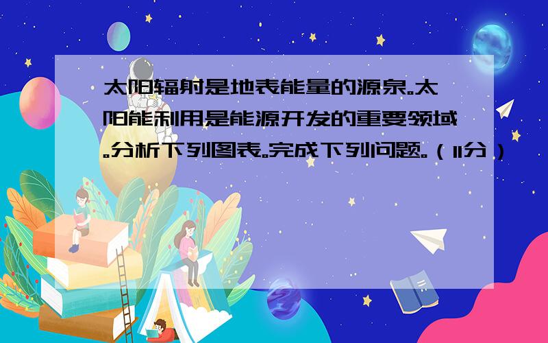 太阳辐射是地表能量的源泉。太阳能利用是能源开发的重要领域。分析下列图表。完成下列问题。（11分）