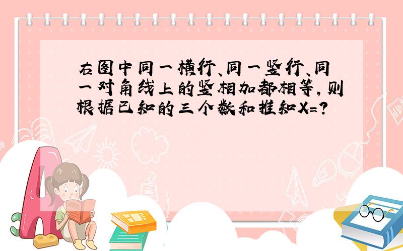 右图中同一横行、同一竖行、同一对角线上的竖相加都相等,则根据已知的三个数和推知X=?