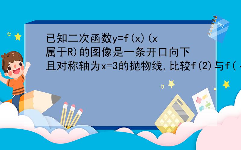 已知二次函数y=f(x)(x属于R)的图像是一条开口向下且对称轴为x=3的抛物线,比较f(2)与f(√15)的大小