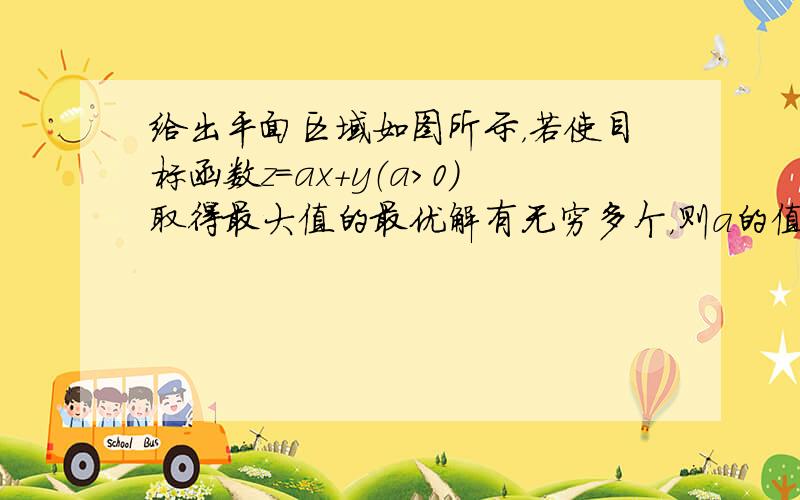 给出平面区域如图所示，若使目标函数z=ax+y（a＞0）取得最大值的最优解有无穷多个，则a的值为 [ &nbs