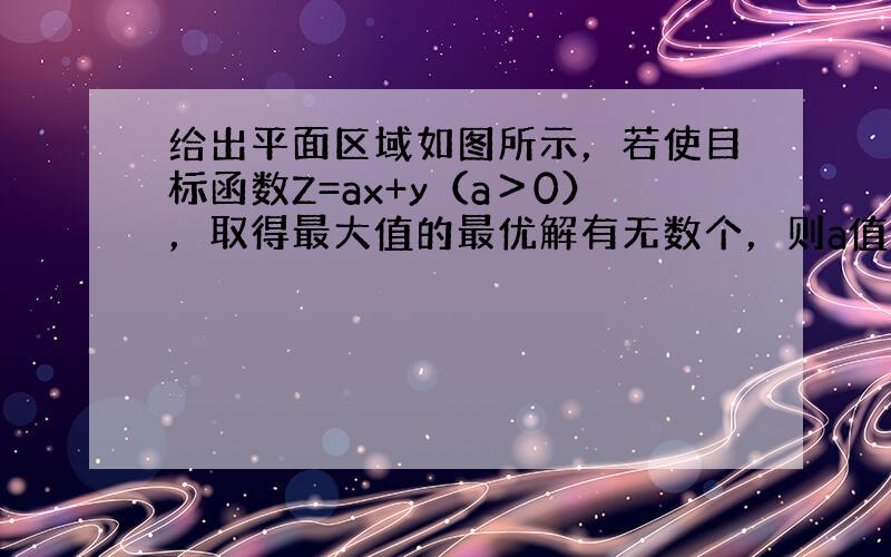 给出平面区域如图所示，若使目标函数Z=ax+y（a＞0），取得最大值的最优解有无数个，则a值为 ______