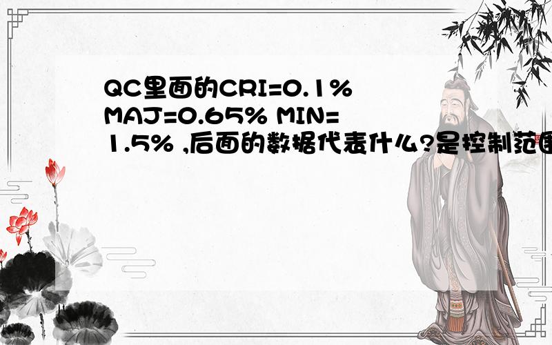 QC里面的CRI=0.1% MAJ=0.65% MIN=1.5% ,后面的数据代表什么?是控制范围吗?