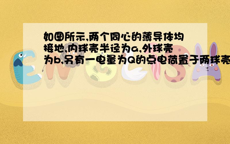 如图所示,两个同心的薄导体均接地,内球壳半径为a,外球壳为b,另有一电量为Q的点电荷置于两球壳之间