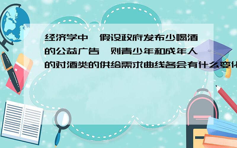 经济学中,假设政府发布少喝酒的公益广告,则青少年和成年人的对酒类的供给需求曲线各会有什么变化?