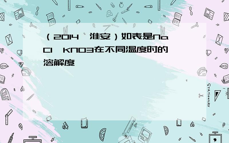 （2014•淮安）如表是NaCl、KNO3在不同温度时的溶解度