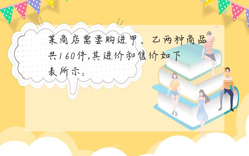 某商店需要购进甲、乙两种商品共160件,其进价和售价如下表所示：