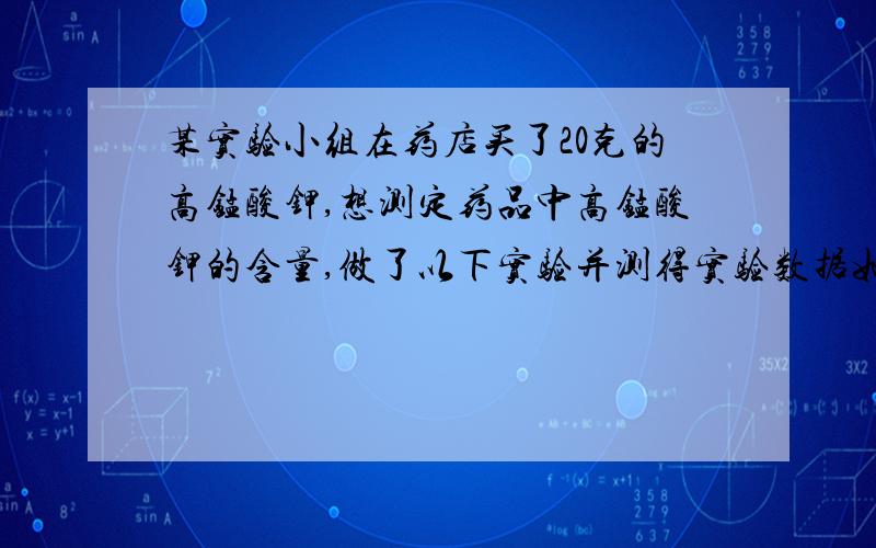 某实验小组在药店买了20克的高锰酸钾,想测定药品中高锰酸钾的含量,做了以下实验并测得实验数据如下表所示.