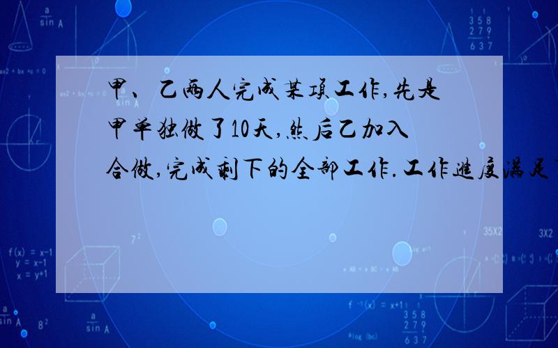 甲、乙两人完成某项工作,先是甲单独做了10天,然后乙加入合做,完成剩下的全部工作.工作进度满足下图所示的函数关系,那么实