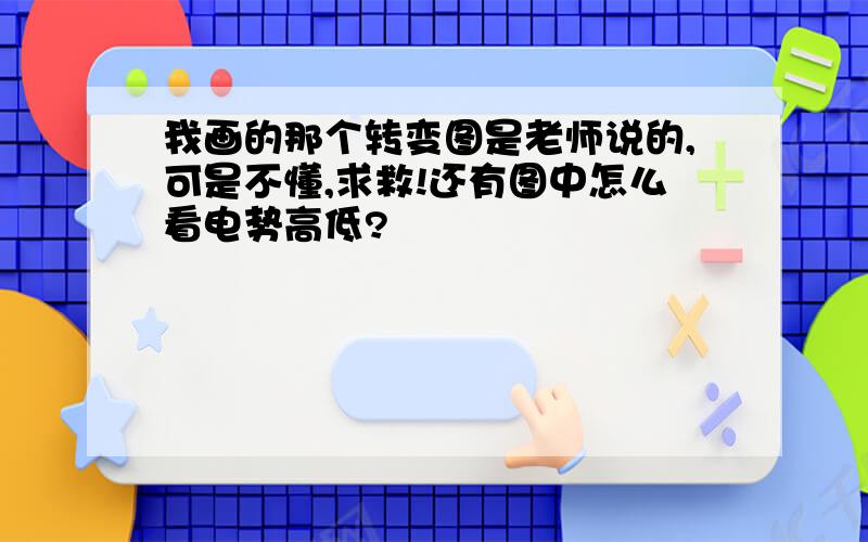 我画的那个转变图是老师说的,可是不懂,求救!还有图中怎么看电势高低?