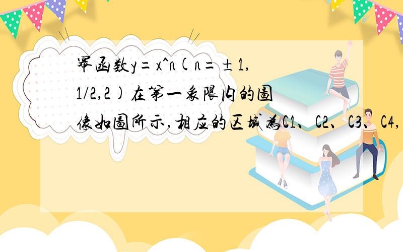 幂函数y=x^n(n=±1,1/2,2)在第一象限内的图像如图所示,相应的区域为C1、C2、C3、C4,试分别指出对应的