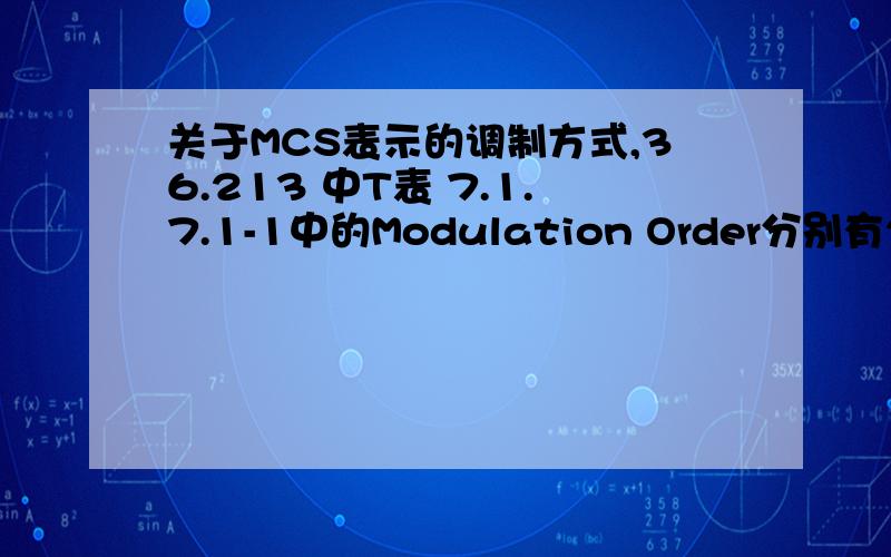 关于MCS表示的调制方式,36.213 中T表 7.1.7.1-1中的Modulation Order分别有2,4,6.