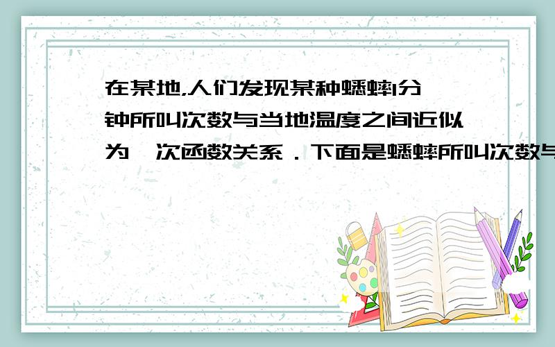 在某地，人们发现某种蟋蟀1分钟所叫次数与当地温度之间近似为一次函数关系．下面是蟋蟀所叫次数与温度变化情况对照表：