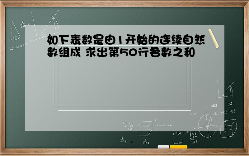 如下表数是由1开始的连续自然数组成 求出第50行各数之和