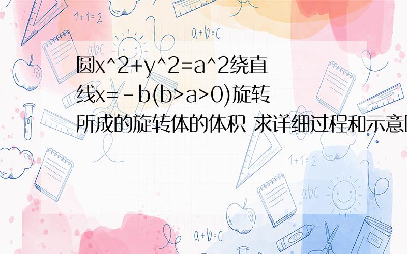 圆x^2+y^2=a^2绕直线x=-b(b>a>0)旋转所成的旋转体的体积 求详细过程和示意图（一定要有图片）