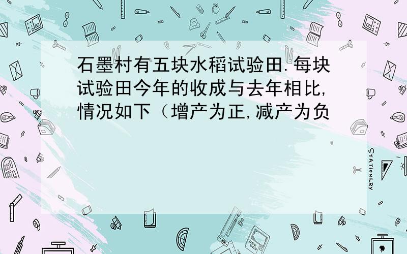 石墨村有五块水稻试验田.每块试验田今年的收成与去年相比,情况如下（增产为正,减产为负