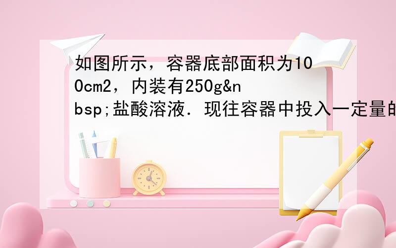 如图所示，容器底部面积为100cm2，内装有250g 盐酸溶液．现往容器中投入一定量的碳酸钙固体，恰好与盐酸完