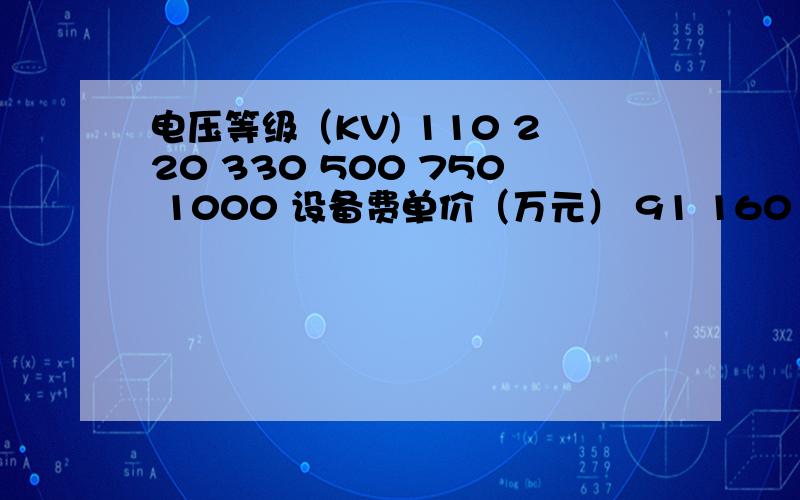 电压等级（KV) 110 220 330 500 750 1000 设备费单价（万元） 91 160 389 716 2