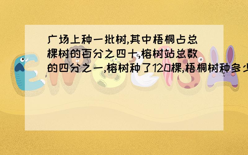 广场上种一批树,其中梧桐占总棵树的百分之四十,榕树站总数的四分之一,榕树种了120棵,梧桐树种多少棵