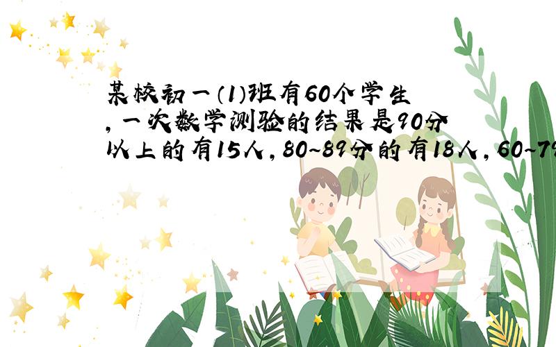 某校初一（1）班有60个学生，一次数学测验的结果是90分以上的有15人，80～89分的有18人，60～79分有27人、请