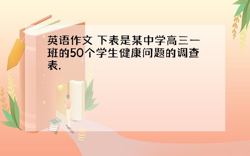 英语作文 下表是某中学高三一班的50个学生健康问题的调查表.