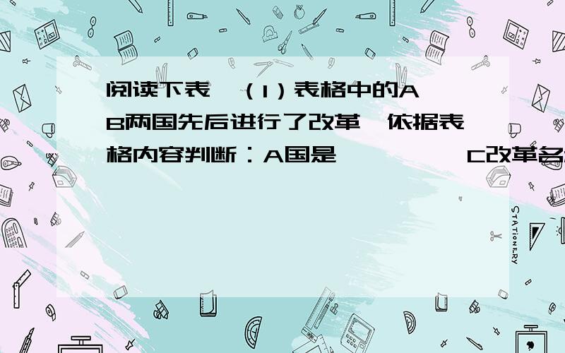 阅读下表,（1）表格中的A、B两国先后进行了改革,依据表格内容判断：A国是————,C改革名称是————；B国是————