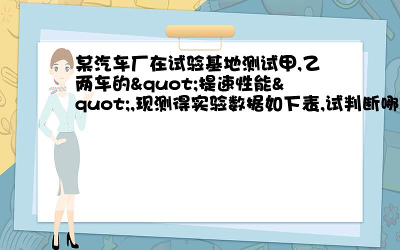 某汽车厂在试验基地测试甲,乙两车的"提速性能",现测得实验数据如下表,试判断哪辆车的提速性能好（答案