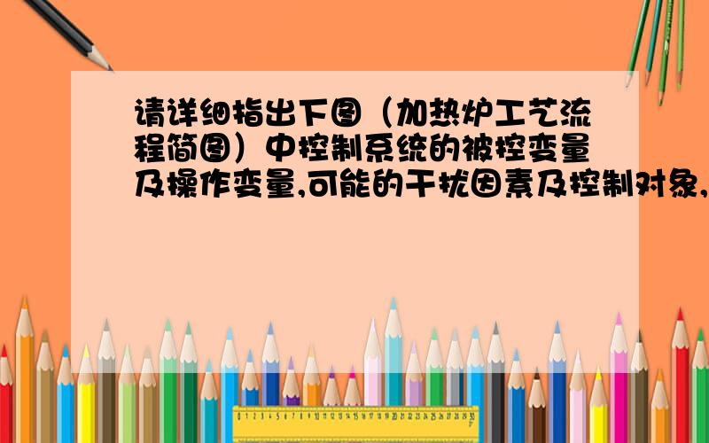 请详细指出下图（加热炉工艺流程简图）中控制系统的被控变量及操作变量,可能的干扰因素及控制对象,并画出控制方框图