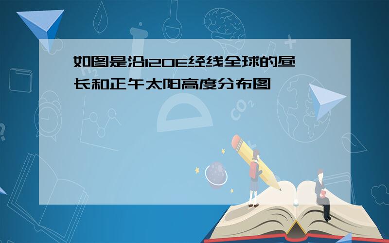 如图是沿120E经线全球的昼长和正午太阳高度分布图