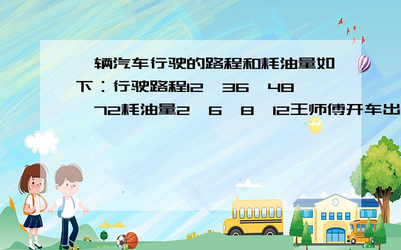 一辆汽车行驶的路程和耗油量如下：行驶路程12、36、48、72耗油量2、6、8、12王师傅开车出发时有油50升