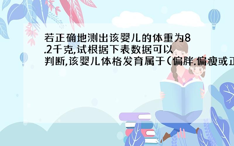 若正确地测出该婴儿的体重为8.2千克,试根据下表数据可以判断,该婴儿体格发育属于(偏胖.偏瘦或正常