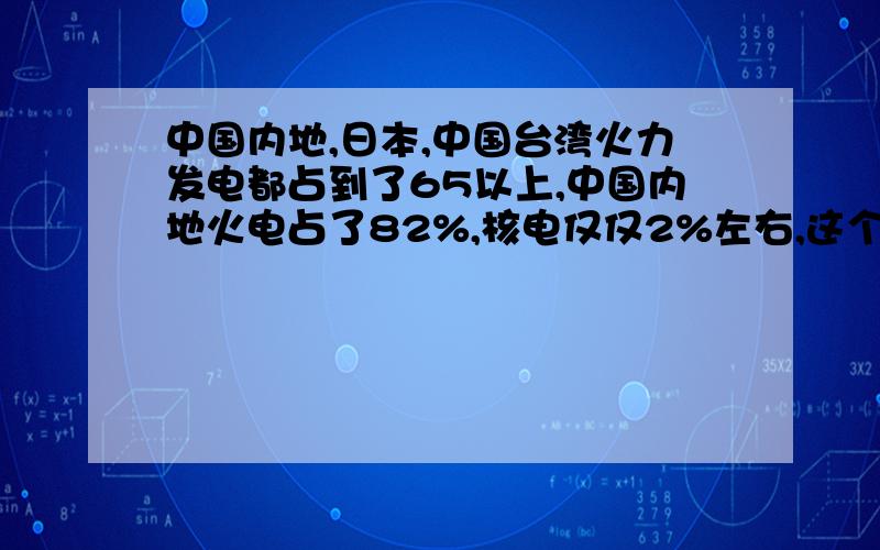 中国内地,日本,中国台湾火力发电都占到了65以上,中国内地火电占了82%,核电仅仅2%左右,这个说明了什么