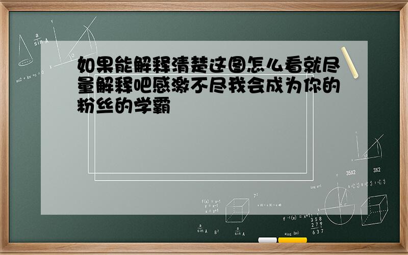 如果能解释清楚这图怎么看就尽量解释吧感激不尽我会成为你的粉丝的学霸