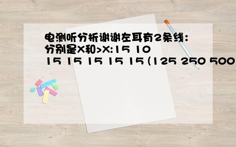 电测听分析谢谢左耳有2条线：分别是X和>X:15 10 15 15 15 15 15 (125 250 500 1K 2