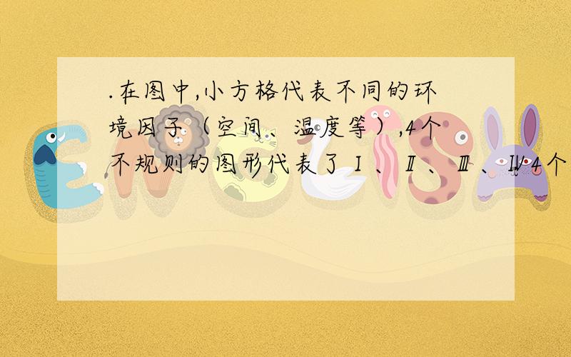 .在图中,小方格代表不同的环境因子（空间、温度等）,4个不规则的图形代表了Ⅰ、Ⅱ、Ⅲ、Ⅳ4个生物在生态系统中的环境因子的