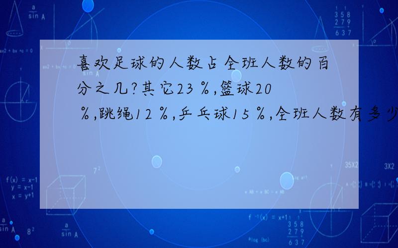 喜欢足球的人数占全班人数的百分之几?其它23％,篮球20％,跳绳12％,乒乓球15％,全班人数有多少?