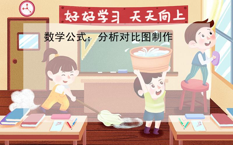 数学公式；分析对比图制作