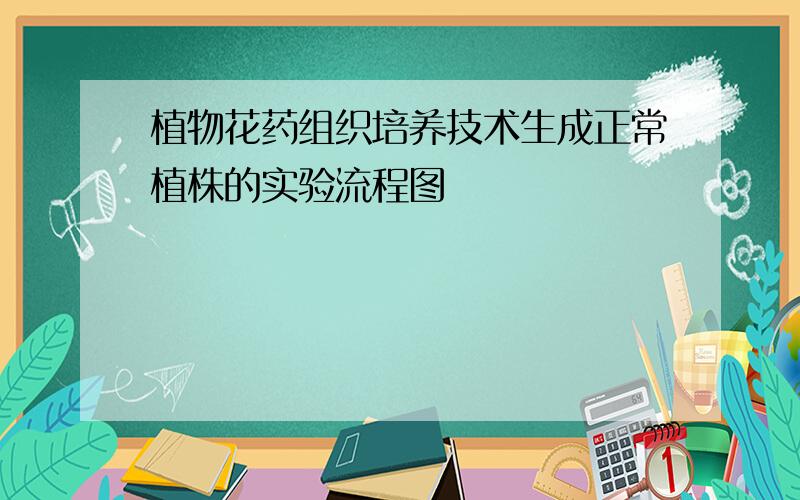 植物花药组织培养技术生成正常植株的实验流程图