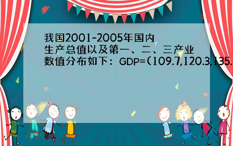 我国2001-2005年国内生产总值以及第一、二、三产业数值分布如下：GDP=(109.7,120.3,135.8,15