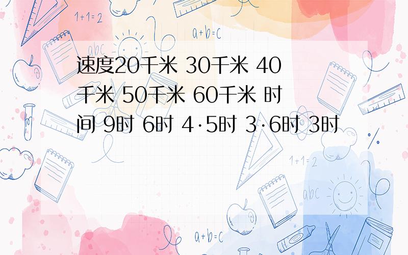 速度20千米 30千米 40千米 50千米 60千米 时间 9时 6时 4·5时 3·6时 3时