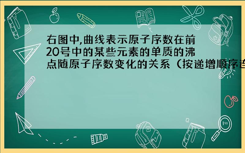 右图中,曲线表示原子序数在前20号中的某些元素的单质的沸点随原子序数变化的关系（按递增顺序连续排列）,其中A点（横轴下的