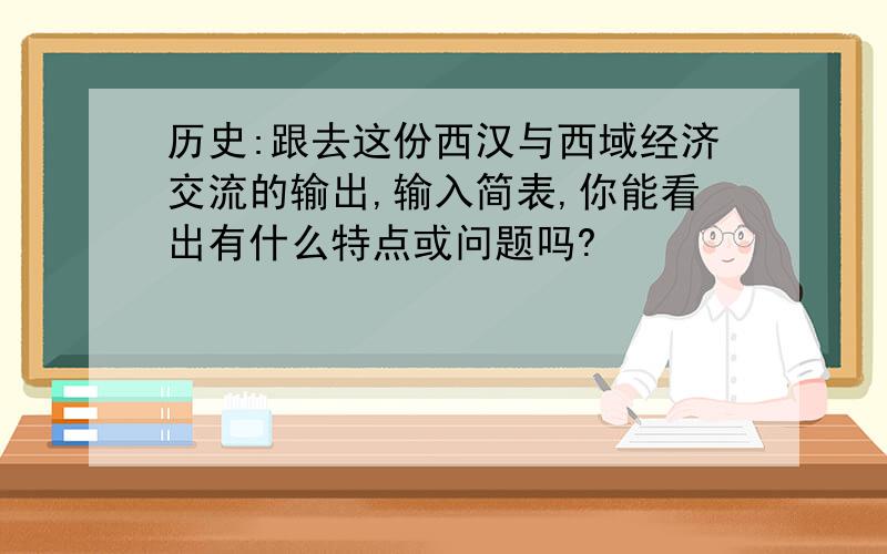 历史:跟去这份西汉与西域经济交流的输出,输入简表,你能看出有什么特点或问题吗?