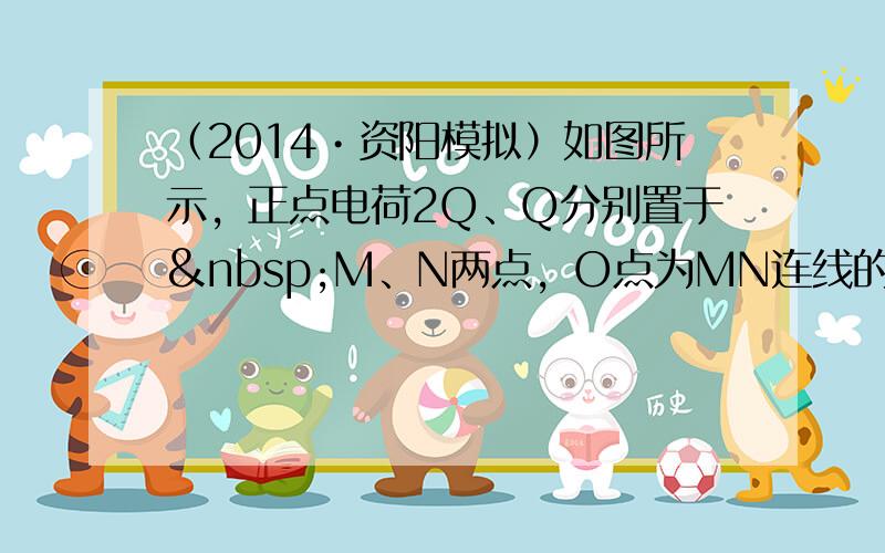 （2014•资阳模拟）如图所示，正点电荷2Q、Q分别置于 M、N两点，O点为MN连线的中点．点a，b在MN连线