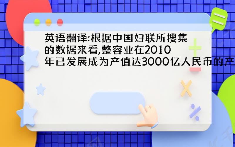 英语翻译:根据中国妇联所搜集的数据来看,整容业在2010年已发展成为产值达3000亿人民币的产业.