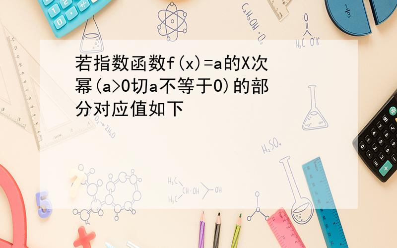 若指数函数f(x)=a的X次幂(a>0切a不等于0)的部分对应值如下