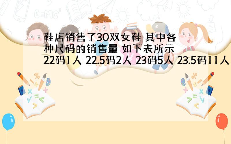 鞋店销售了30双女鞋 其中各种尺码的销售量 如下表所示 22码1人 22.5码2人 23码5人 23.5码11人 24码